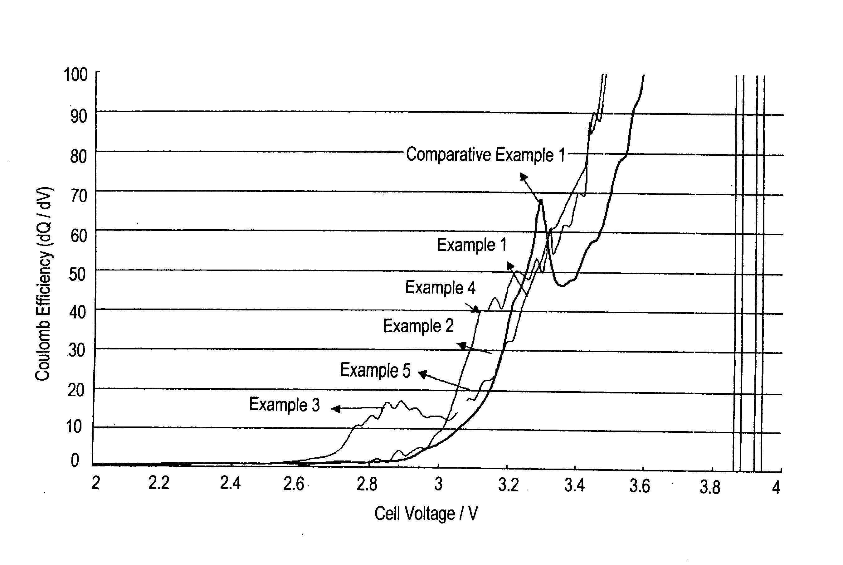 Electrolyte and rechargeable lithium battery