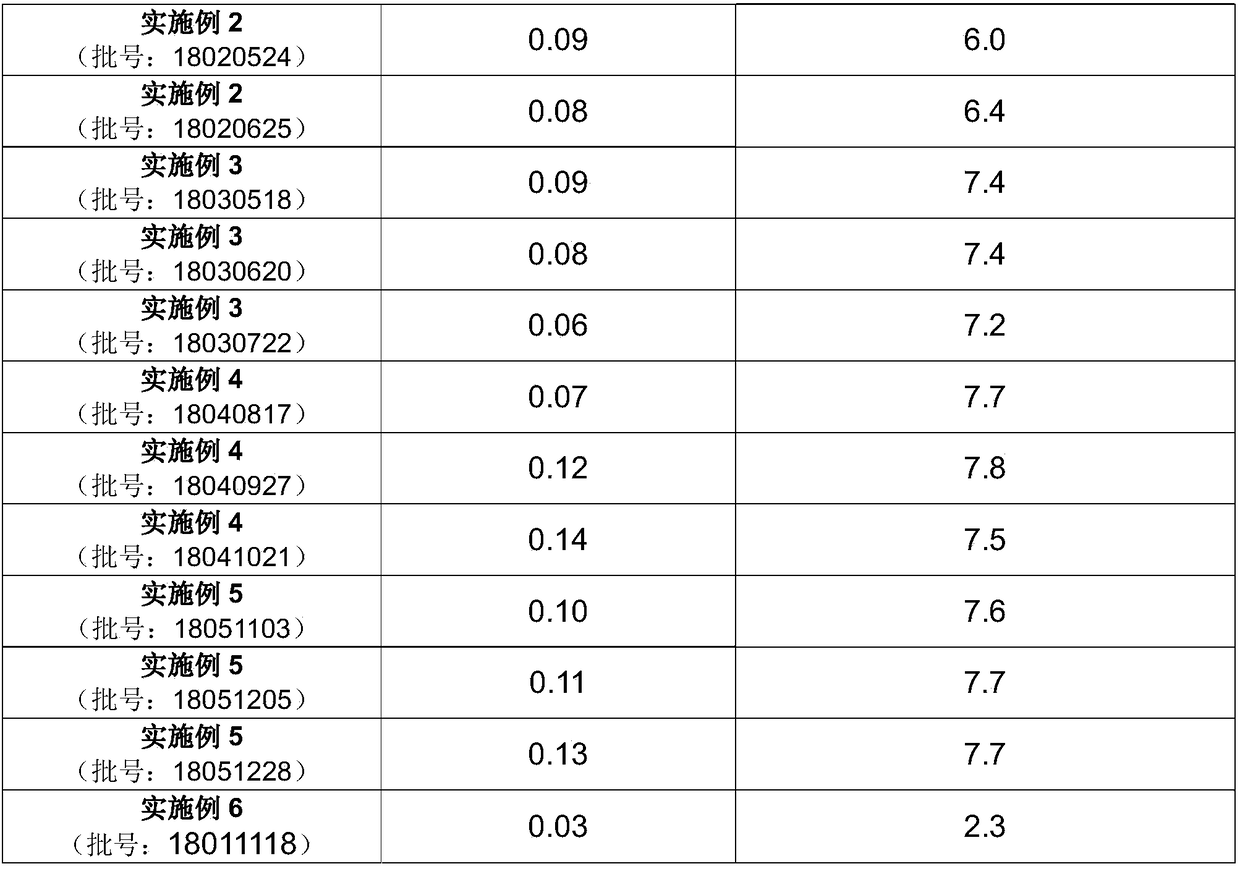 Traditional Chinese medicine extract for treating rheumatism and cardiovascular and cerebrovascular diseases as well as preparation method and application of traditional Chinese medicine extract