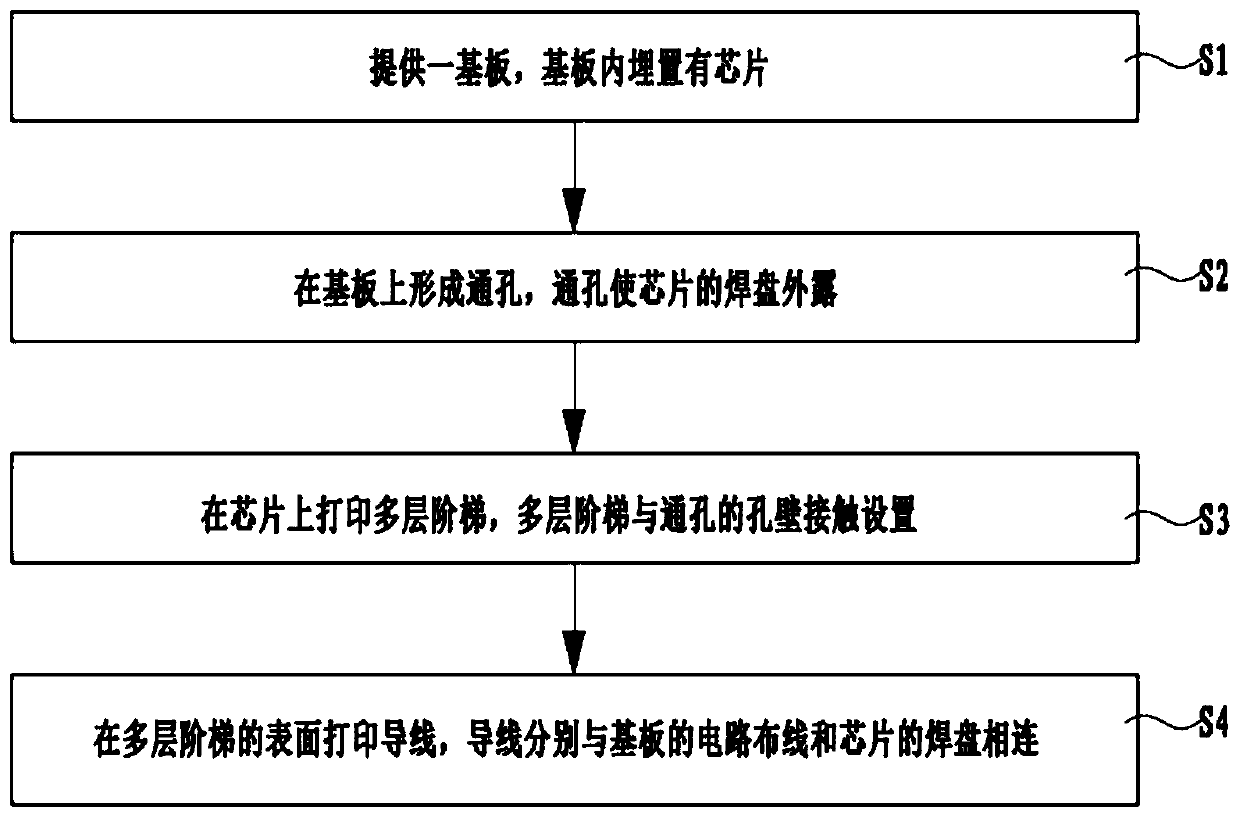 Chip interconnection packaging method and interconnection packaging structure