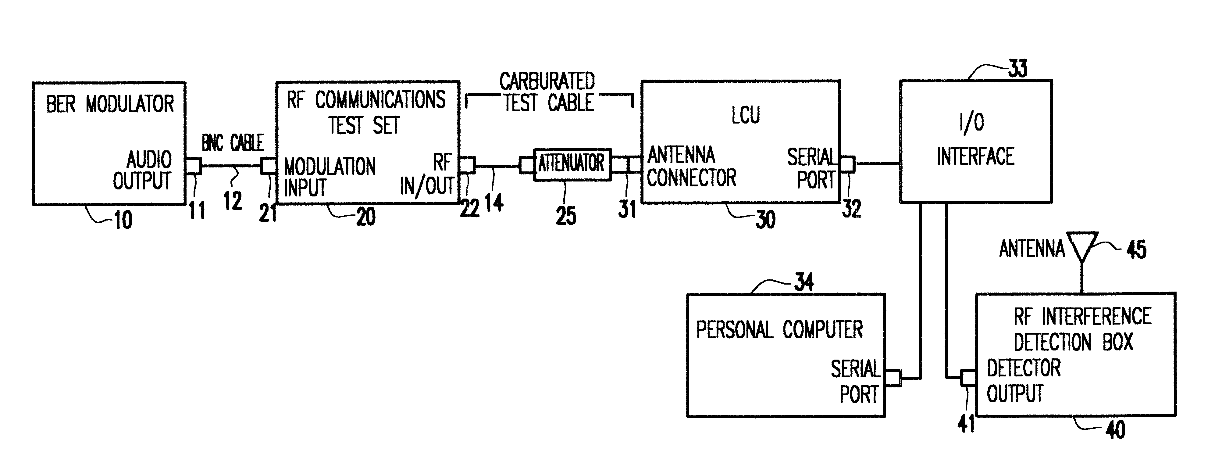 Radio interference detection and screening system for locomotive control unit radios