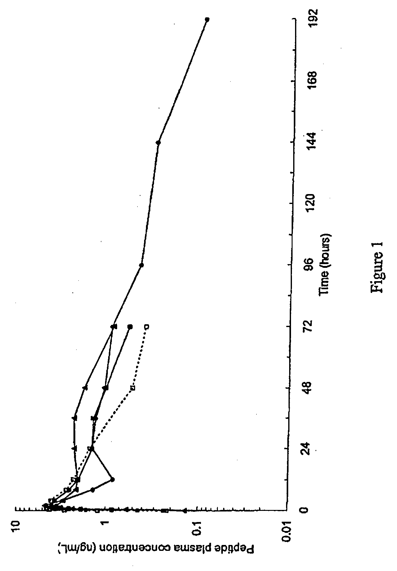 Glp-1 pharmaceutical compositions