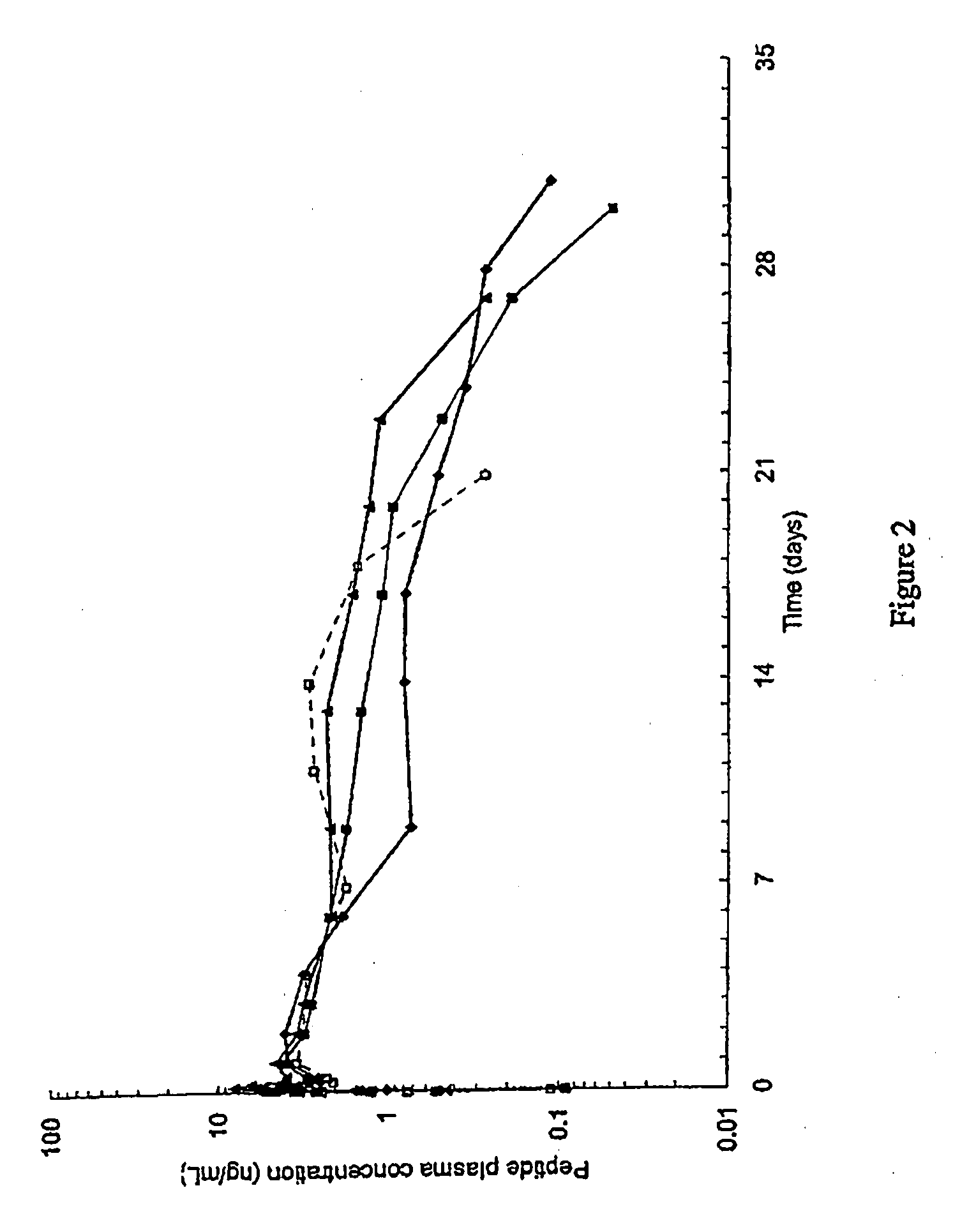 Glp-1 pharmaceutical compositions