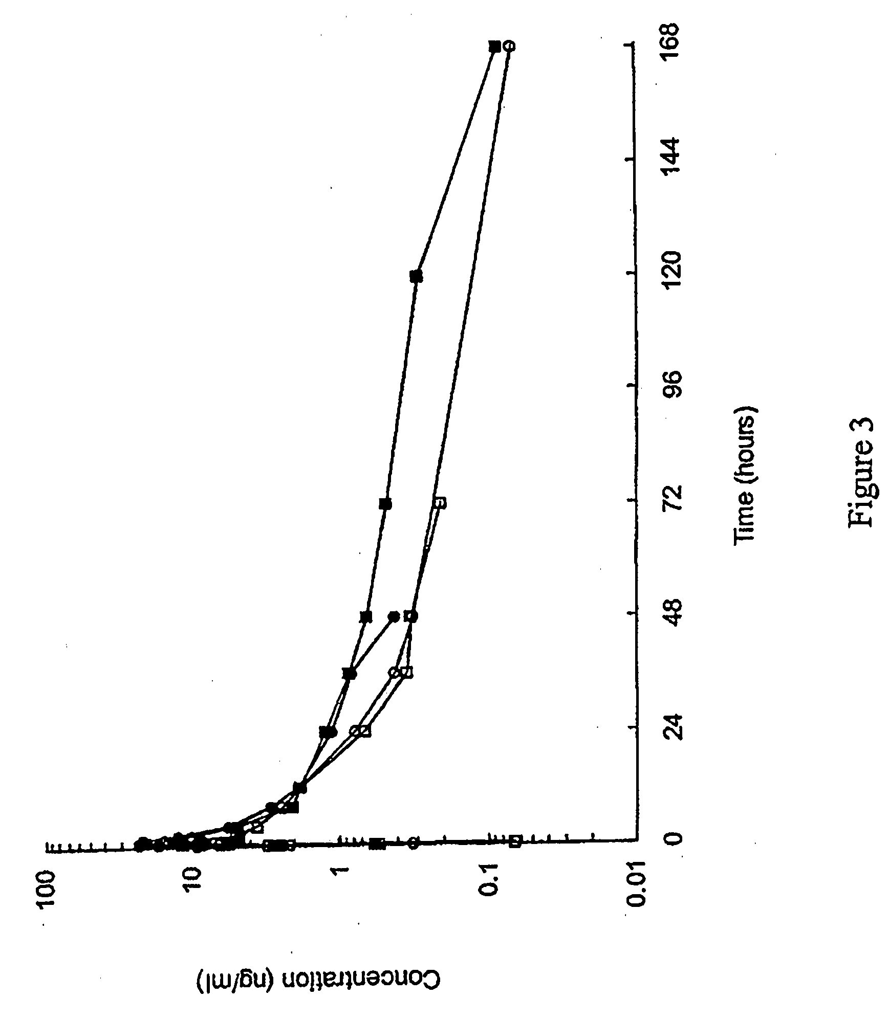 Glp-1 pharmaceutical compositions