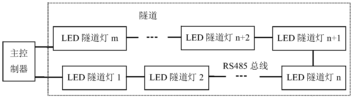 Tunnel LED lighting dimming device and dimming method