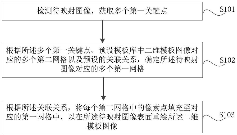 Mapping method, device, terminal device and storage medium for two-dimensional template image