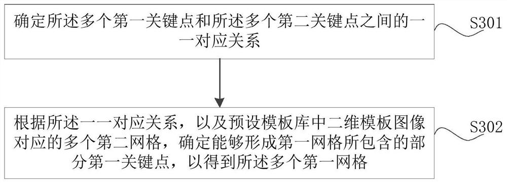 Mapping method, device, terminal device and storage medium for two-dimensional template image