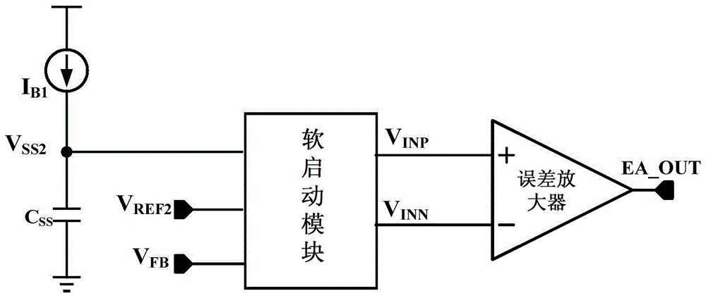 A Soft Start Circuit for Switching Power Supply Used in Bipolar Error Amplifier