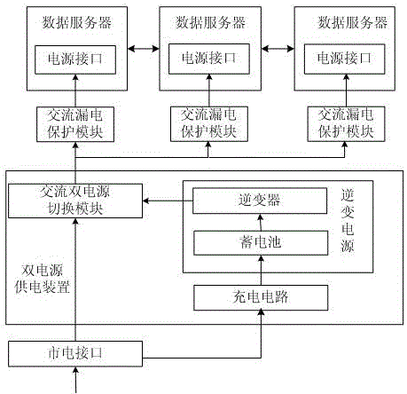 Independently-controlled earth leakage protection project management service system