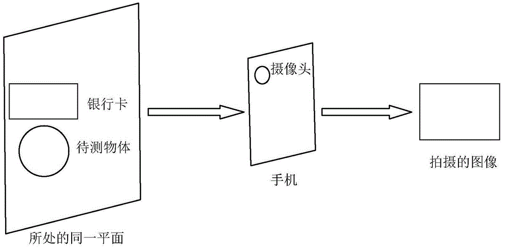 Mobile phone length measuring method based on bank card