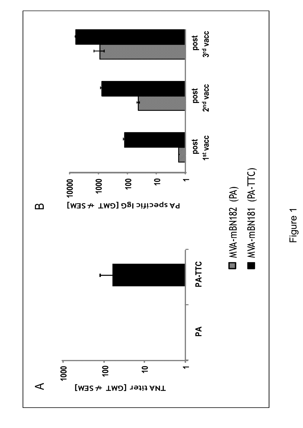 Recombinant poxvirus vector comprising tetanus toxin fragment c