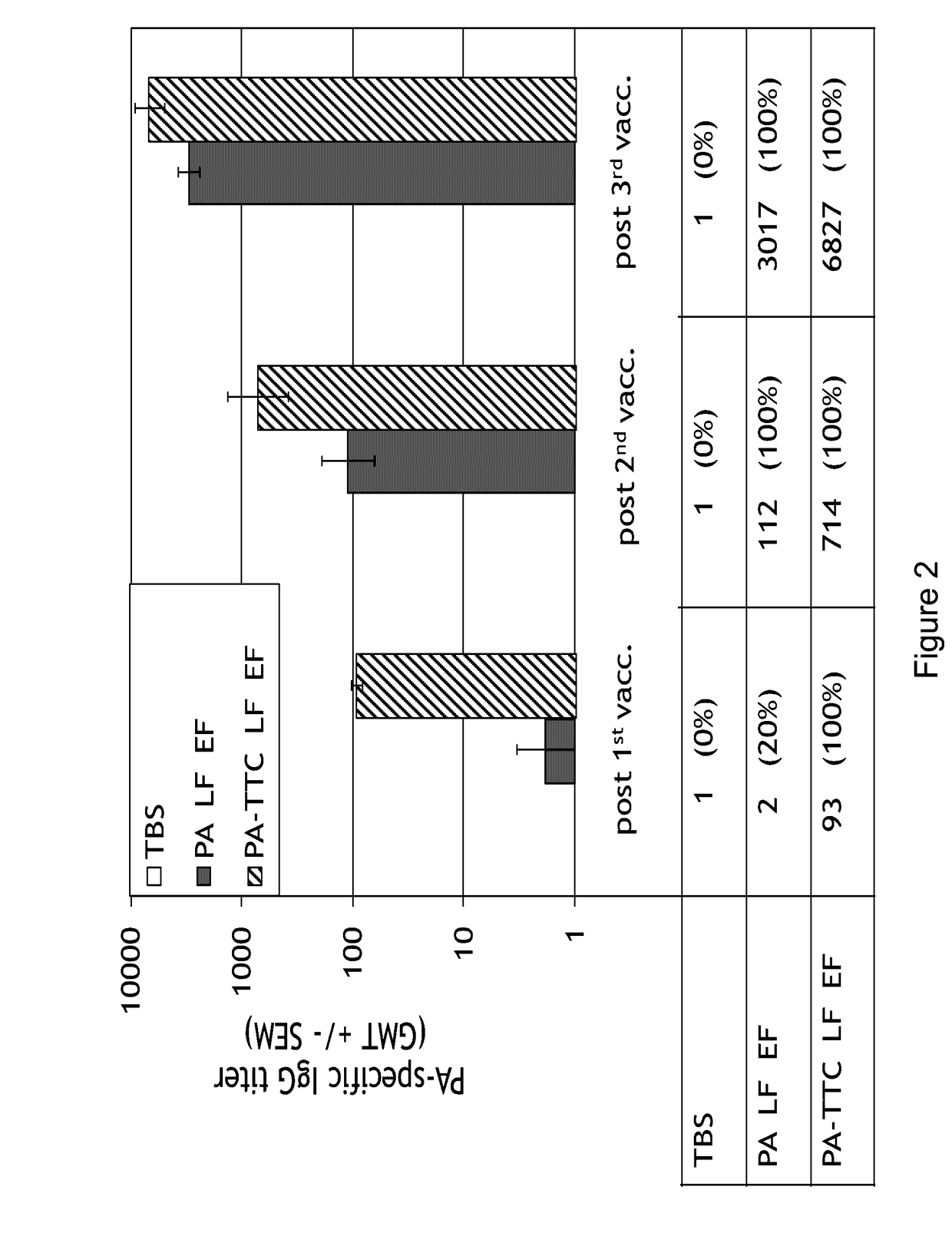 Recombinant poxvirus vector comprising tetanus toxin fragment c