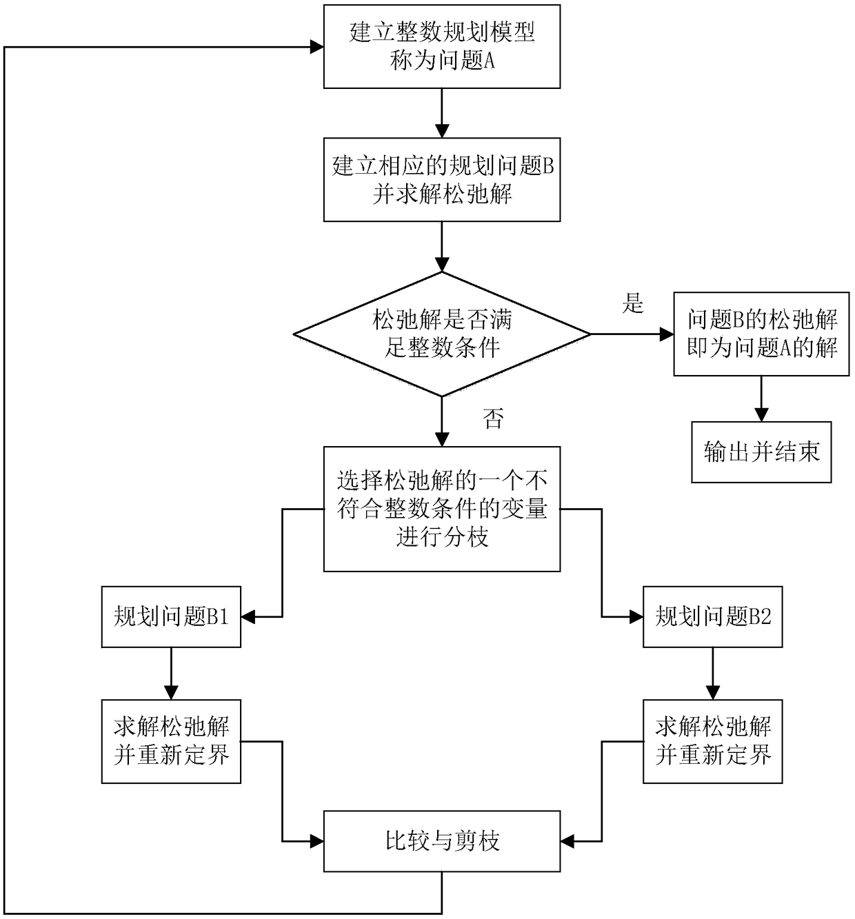 An efficient Maximin Latin hypersquare sampling method