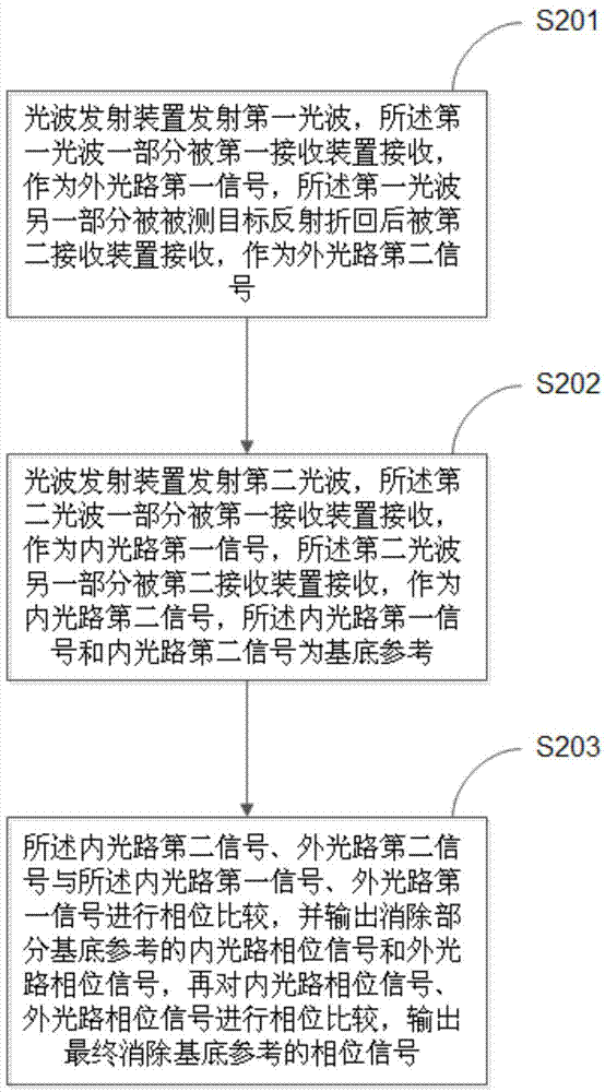 Correcting method, correcting device and measuring apparatus for laser ranging