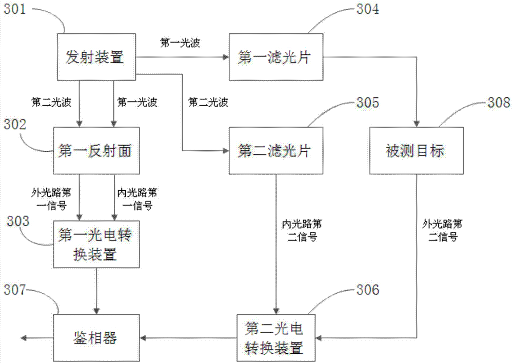 Correcting method, correcting device and measuring apparatus for laser ranging