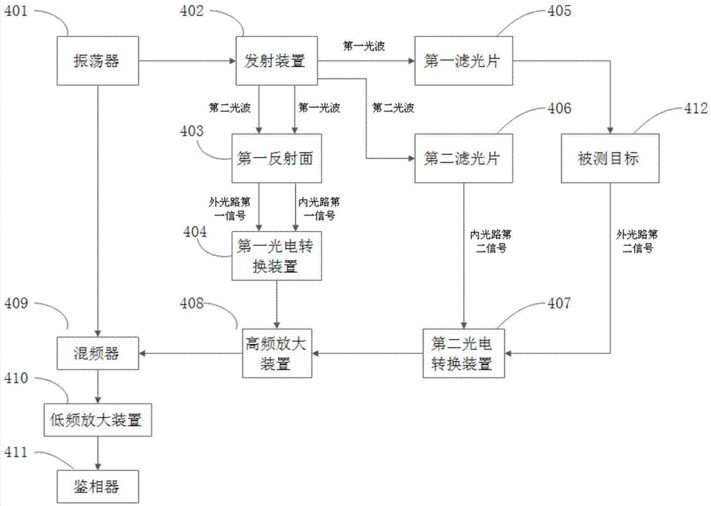 Correcting method, correcting device and measuring apparatus for laser ranging