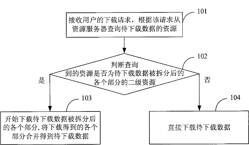 Method and device for downloading data