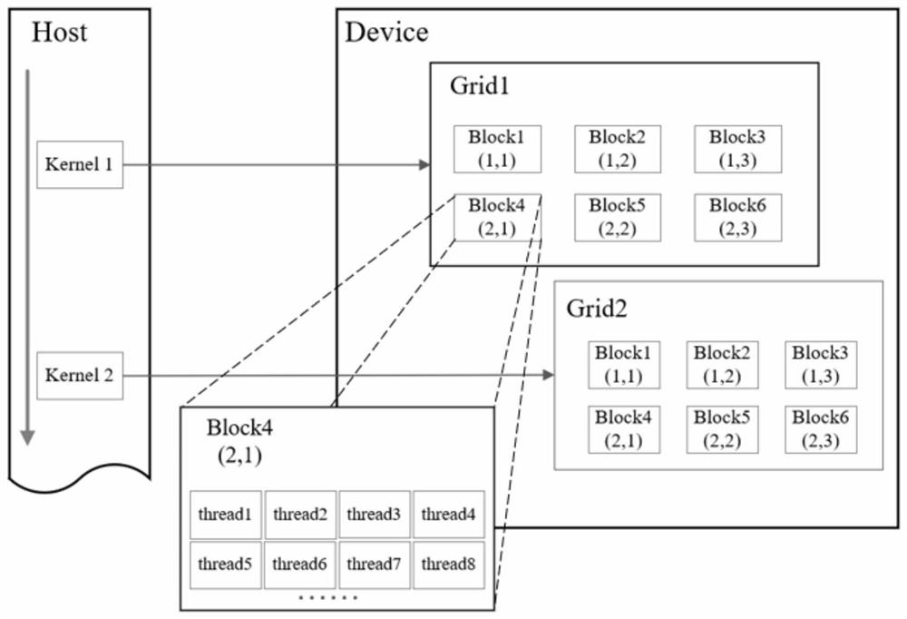 CUDA-based PET system matrix calculation method