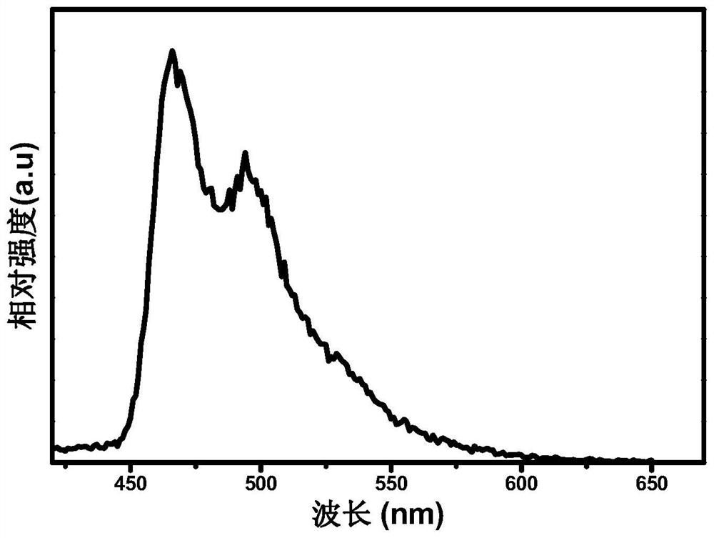 A Class of Iridium Complexes Using Thioaromatic/Aromatic Heterocyclic Phosphoric Acids as Auxiliary Ligands