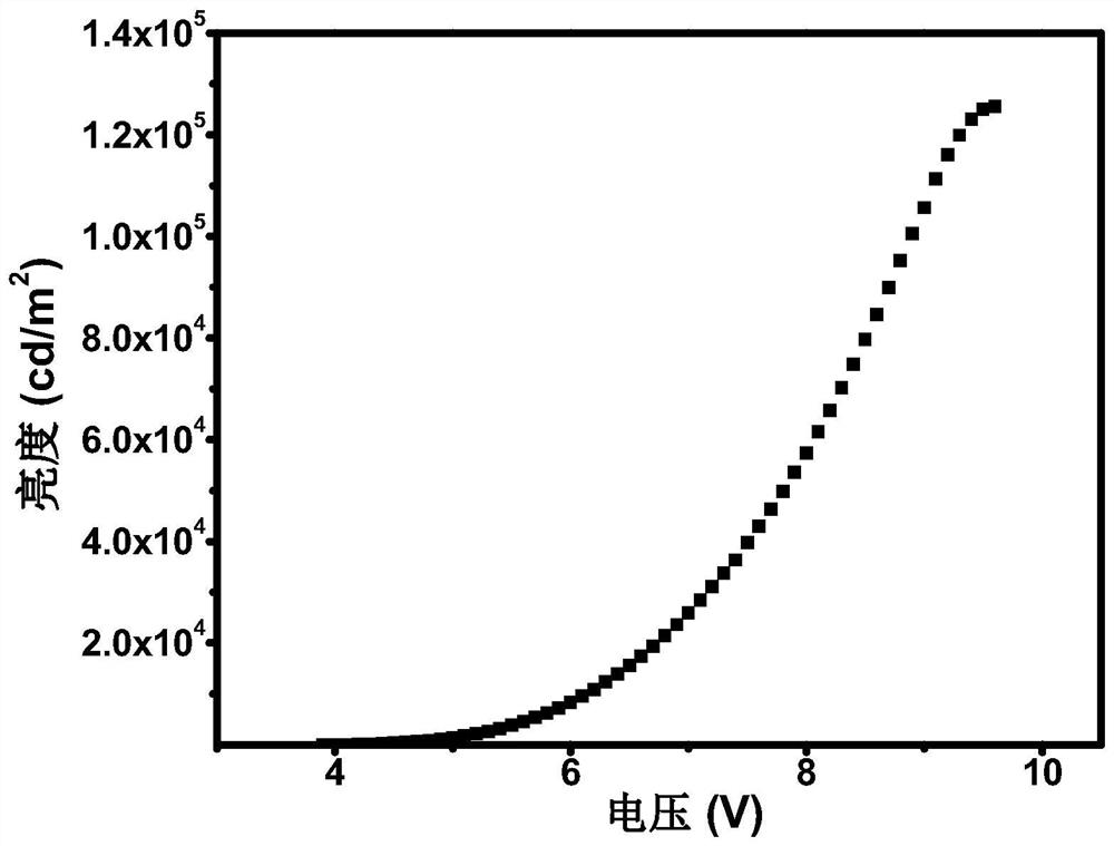 A Class of Iridium Complexes Using Thioaromatic/Aromatic Heterocyclic Phosphoric Acids as Auxiliary Ligands