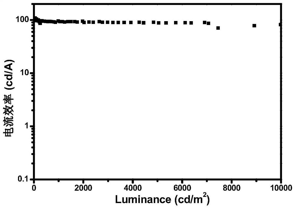 A Class of Iridium Complexes Using Thioaromatic/Aromatic Heterocyclic Phosphoric Acids as Auxiliary Ligands