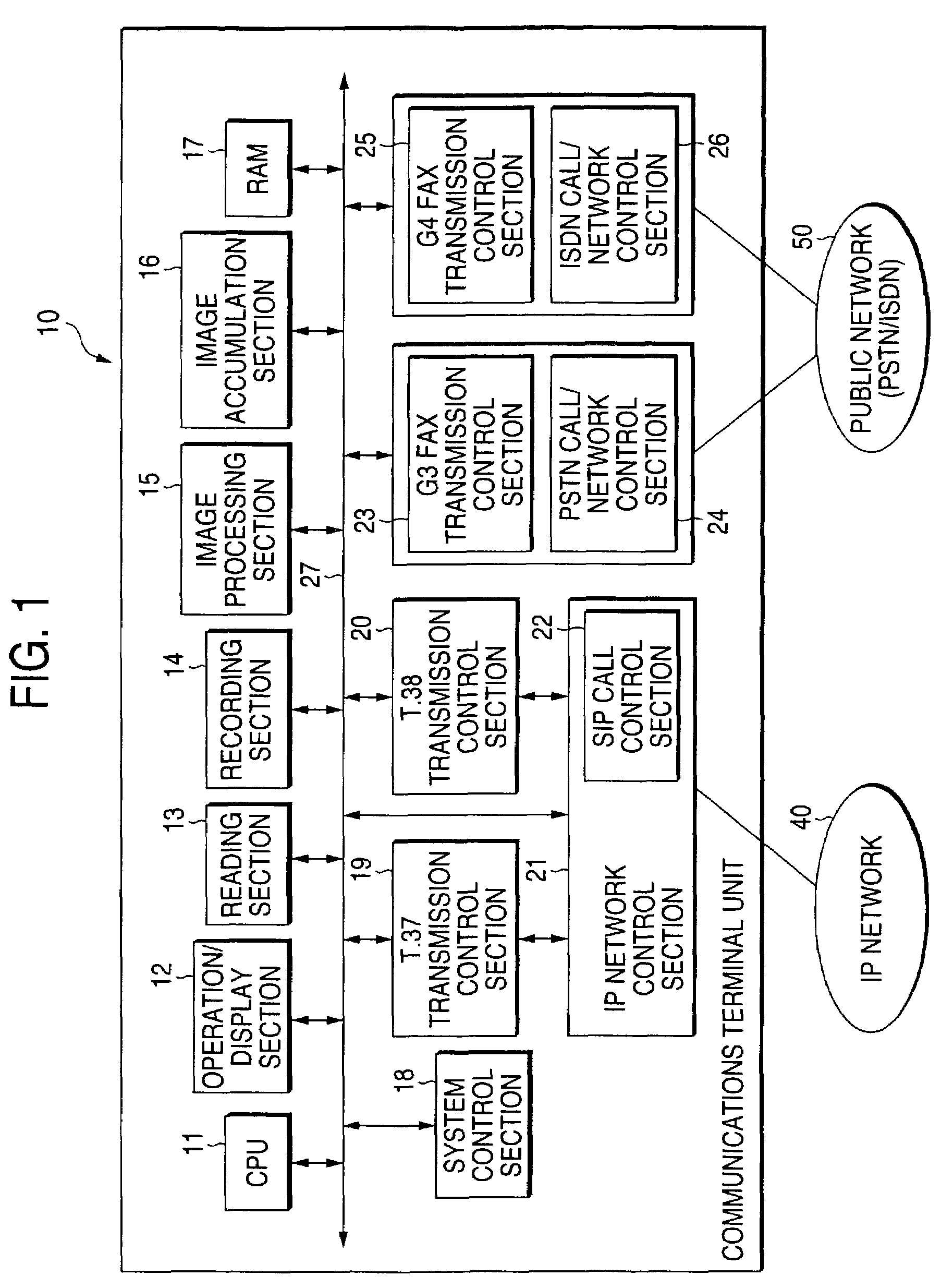 Communications terminal unit and method for controlling the same