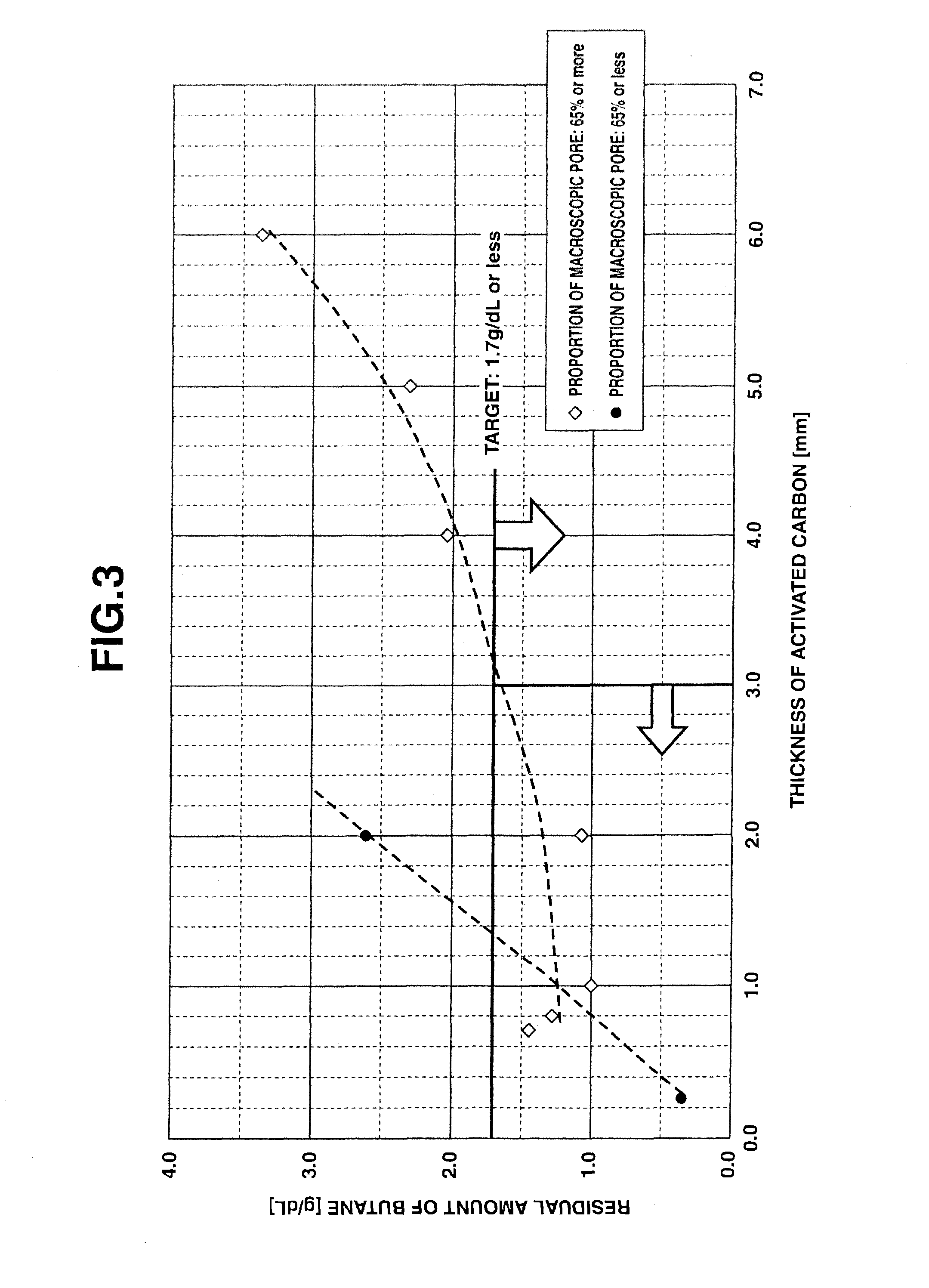 Adsorbent for canister, and canister