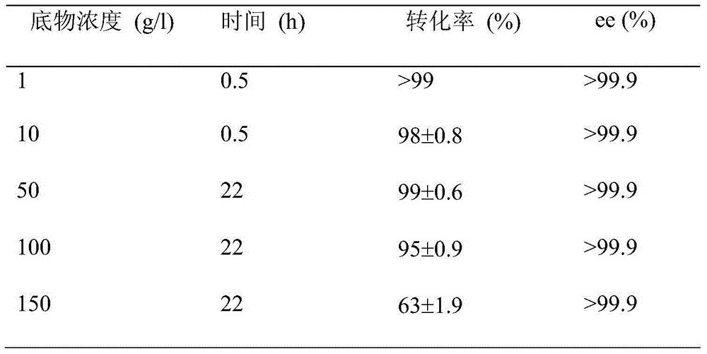 Application of Chryseobacterium sp. and carbonyl reductase thereof in production of aprepitant chiral intermediate