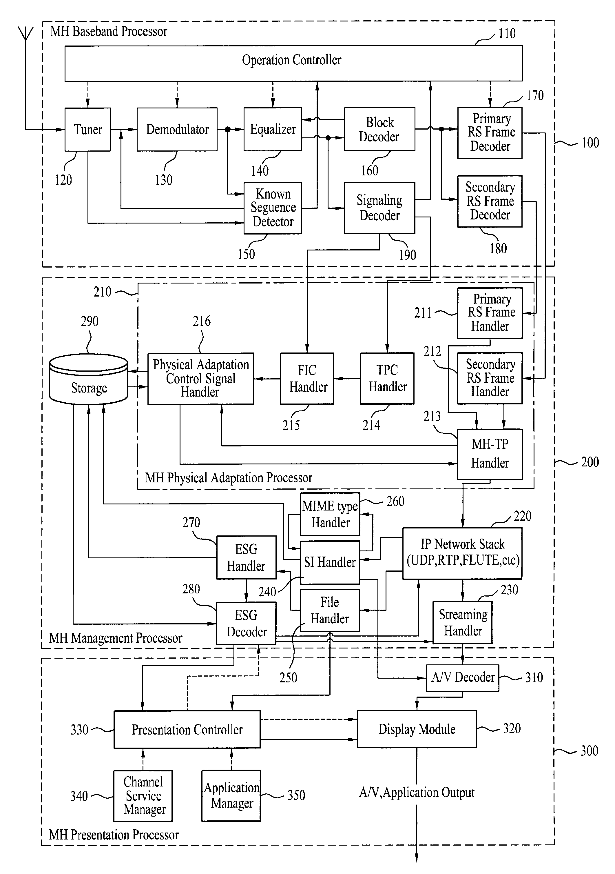 Digital broadcasting system and method of processing data in the digital broadcasting system