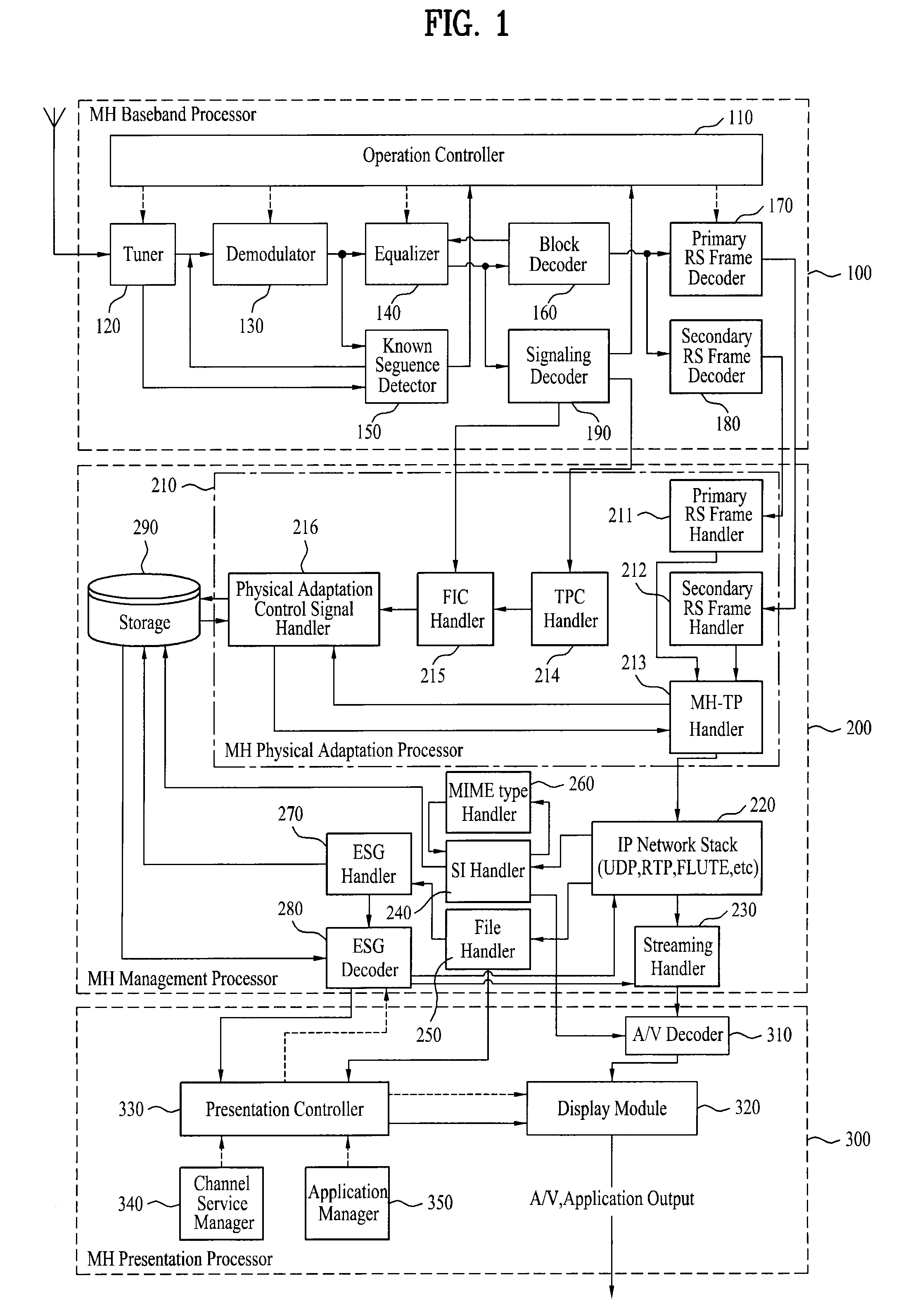 Digital broadcasting system and method of processing data in the digital broadcasting system