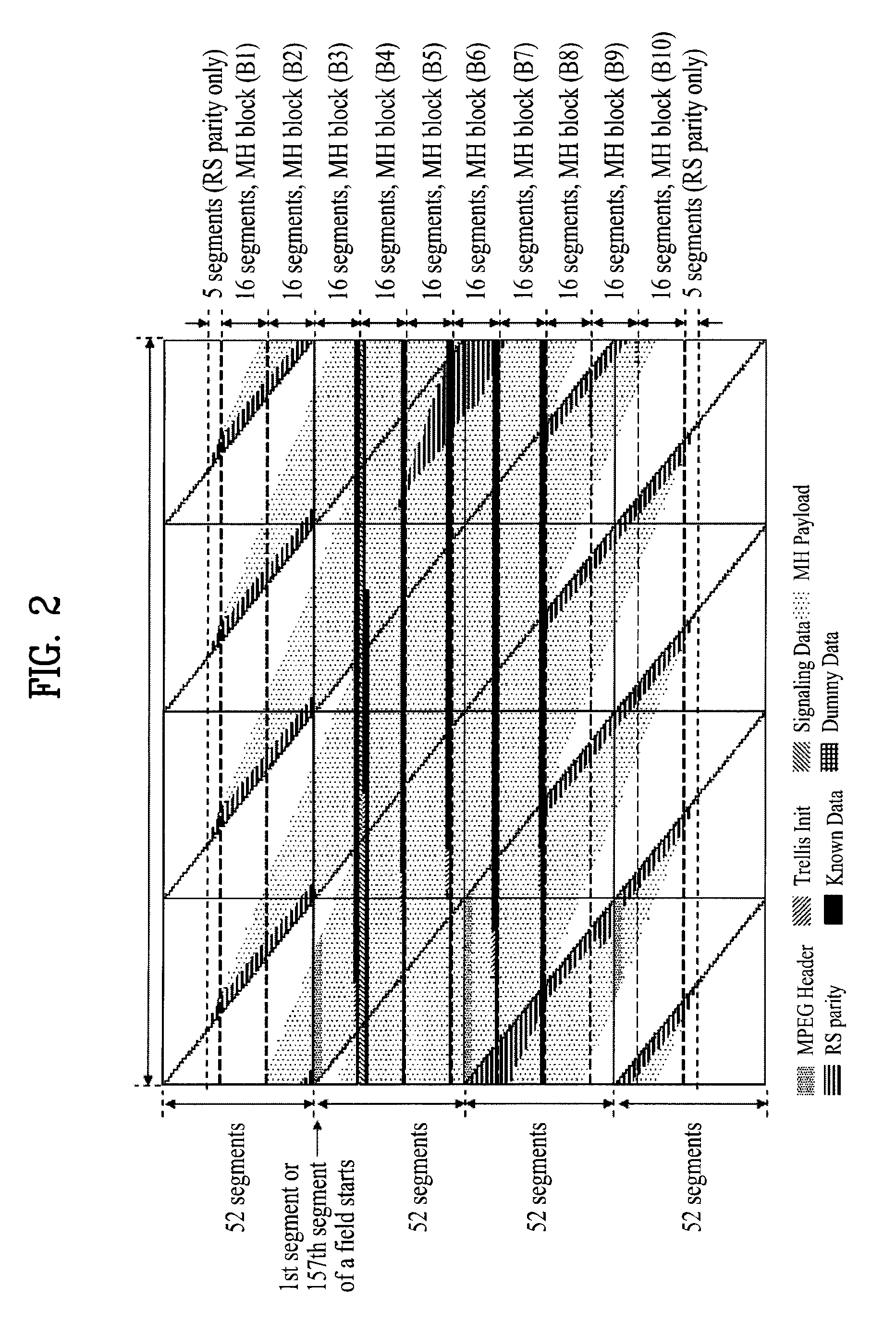 Digital broadcasting system and method of processing data in the digital broadcasting system