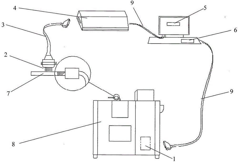 Smoking machine control method based on temperature sensing