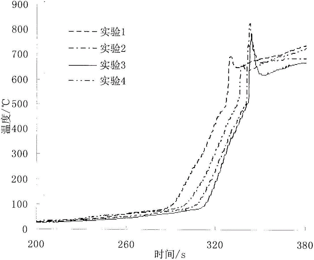 Smoking machine control method based on temperature sensing