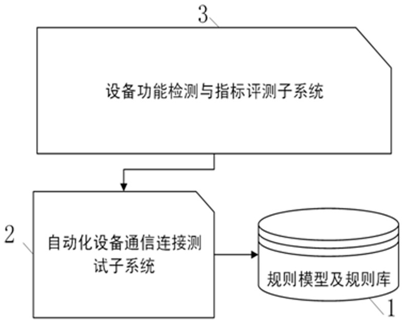 System and method for automatic communication and configuration of energy metering Internet of Things equipment