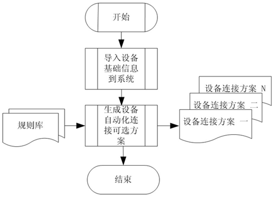 System and method for automatic communication and configuration of energy metering Internet of Things equipment