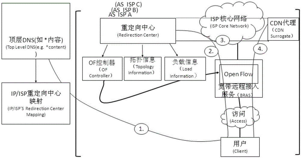 Method and device for cooperative processing of data between CDN (Content Delivery Network) and ISP (Internet Service Provider)