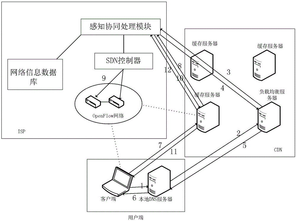 Method and device for cooperative processing of data between CDN (Content Delivery Network) and ISP (Internet Service Provider)