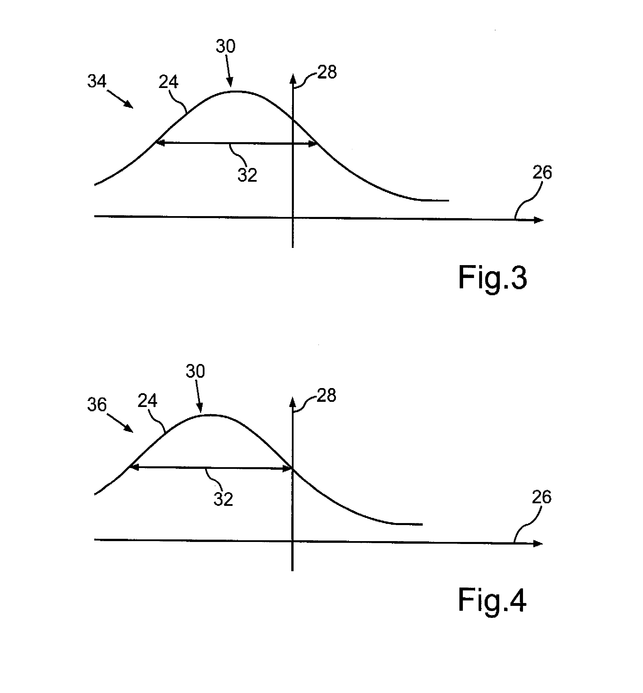 Headlights for a motor vehicle