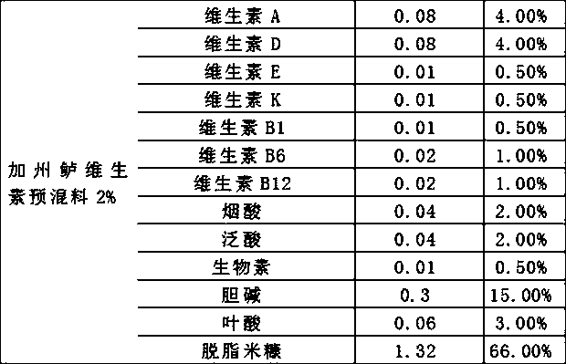 Ultra-low starch micropterus salmoides expanded feed and preparation method thereof