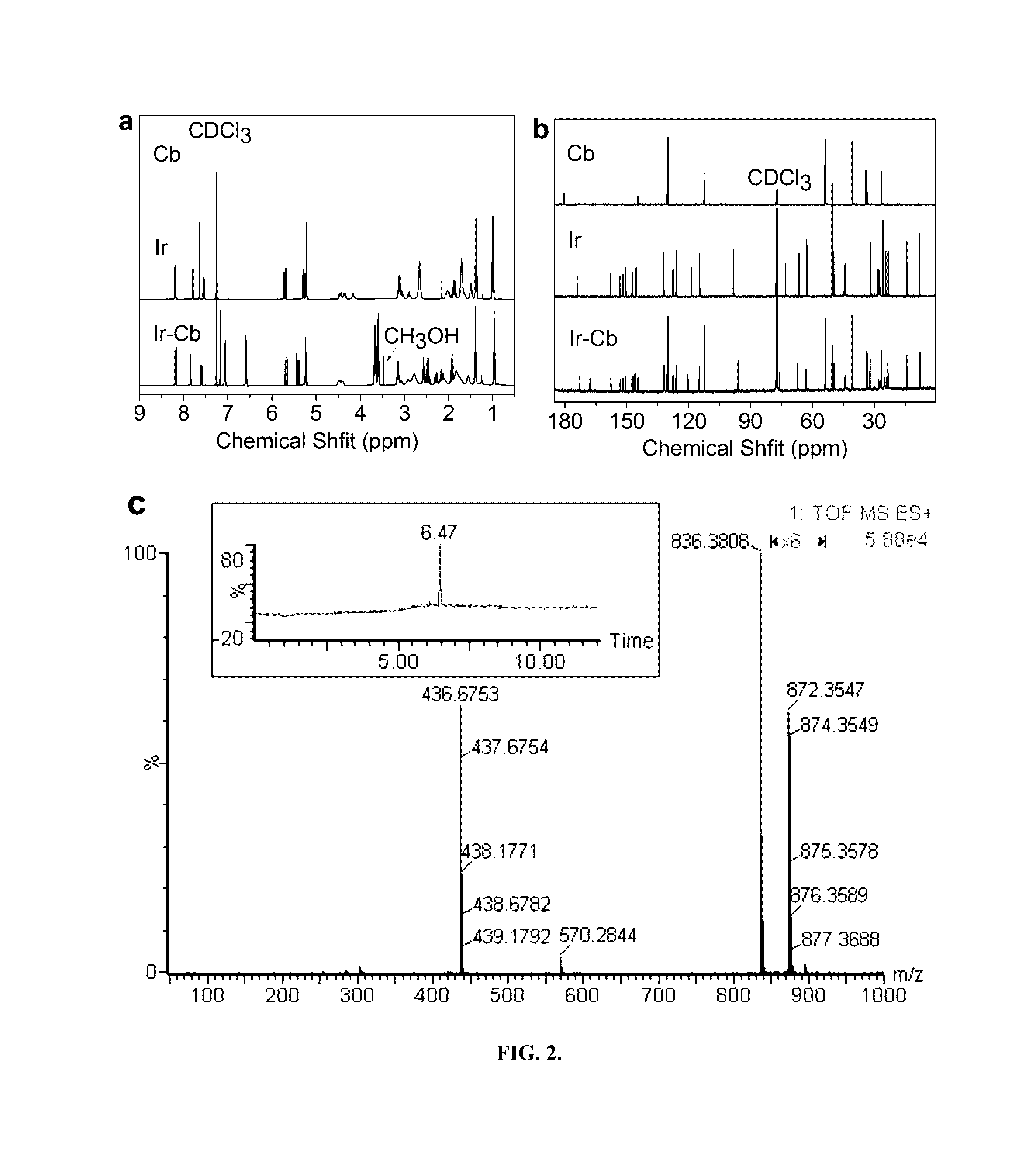 Amphiphilic drug-drug conjugates for cancer therapy, compositions and methods of preparation and uses thereof