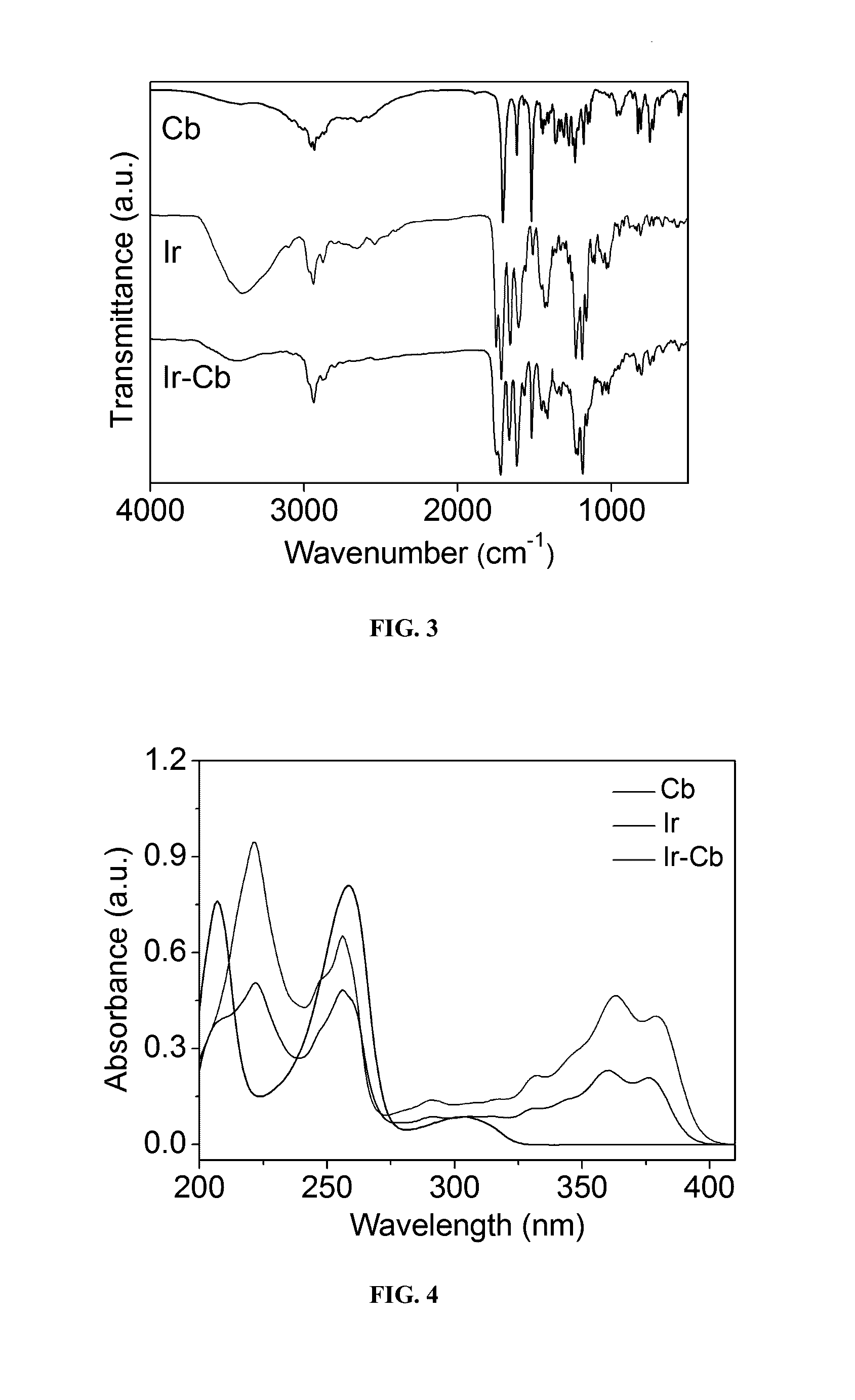 Amphiphilic drug-drug conjugates for cancer therapy, compositions and methods of preparation and uses thereof