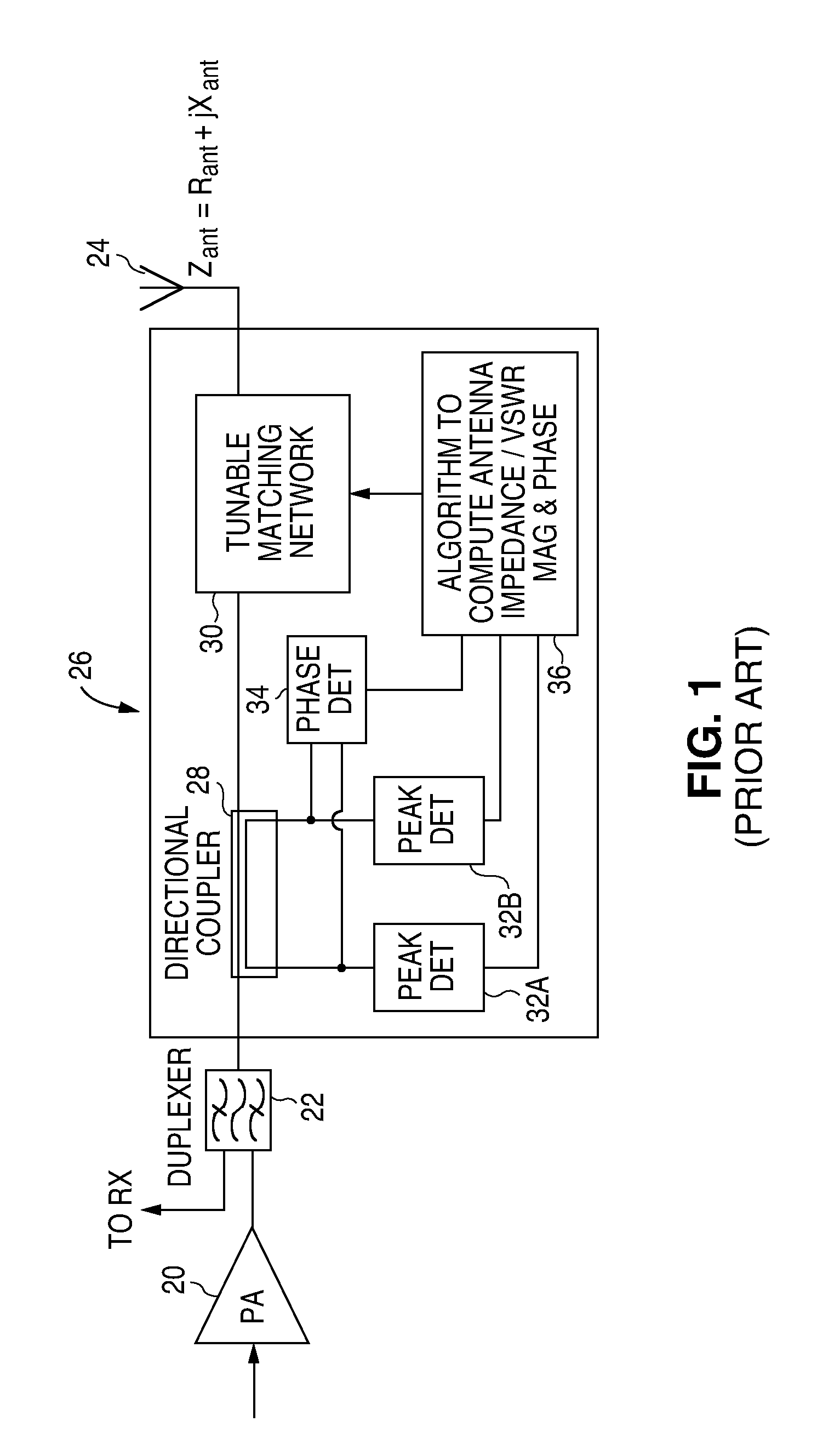 RF impedance detection using two point voltage sampling