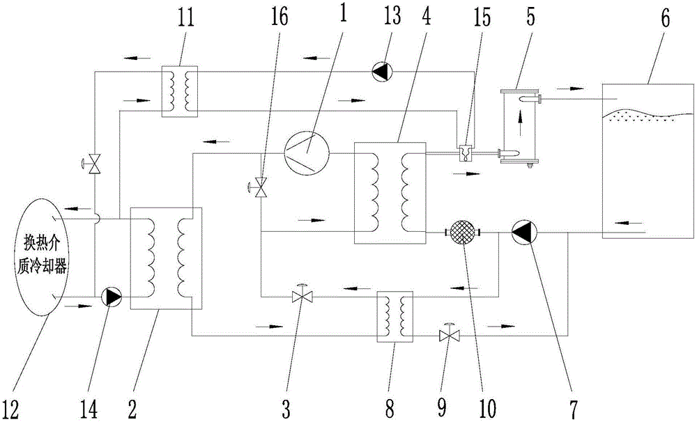 Supercooled water dynamic ice slurry preparing system