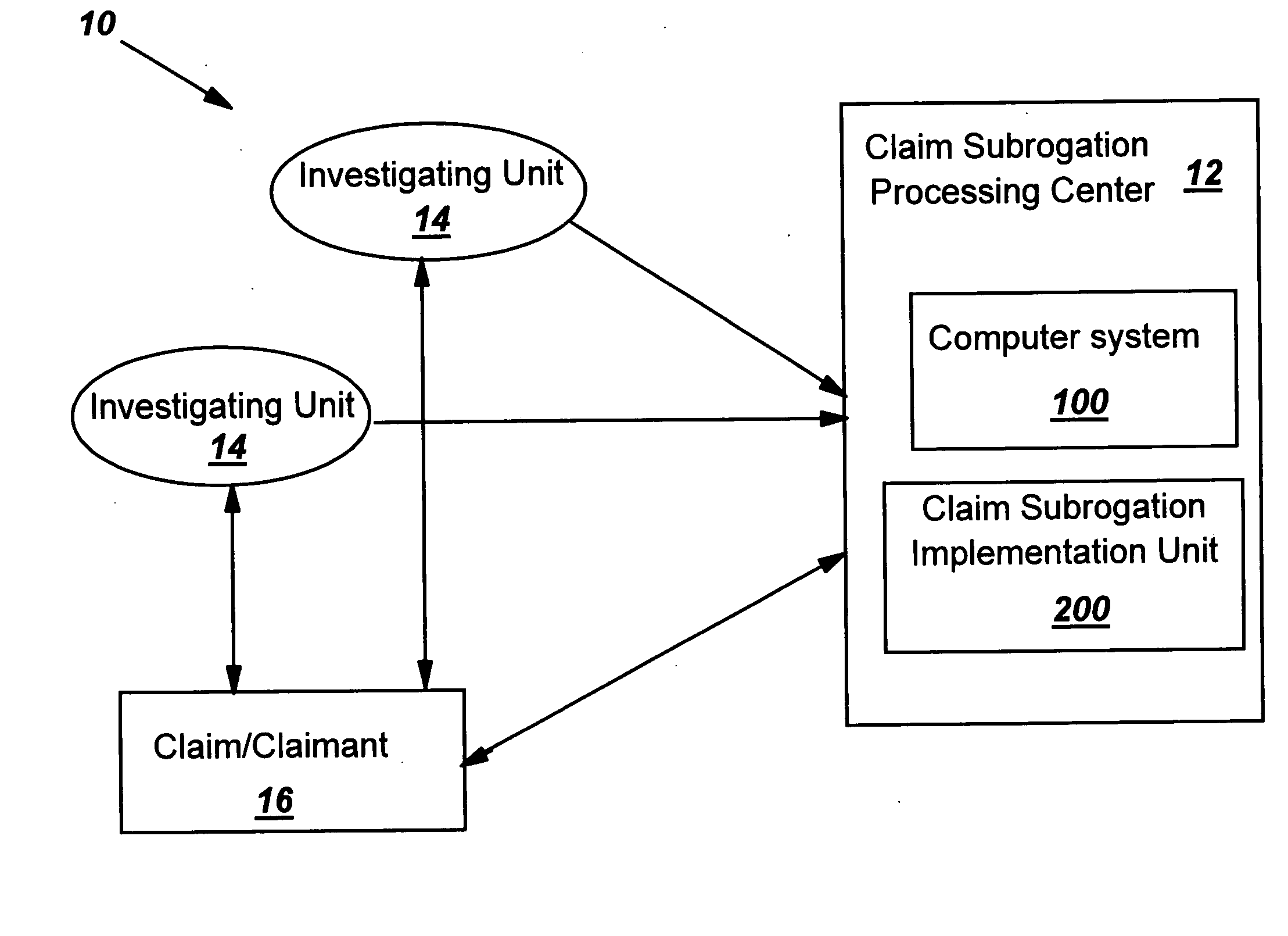 Evaluating a subrogation potential of an insurance claim