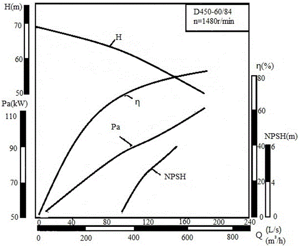 Method for predicting residual life of centrifugal pump