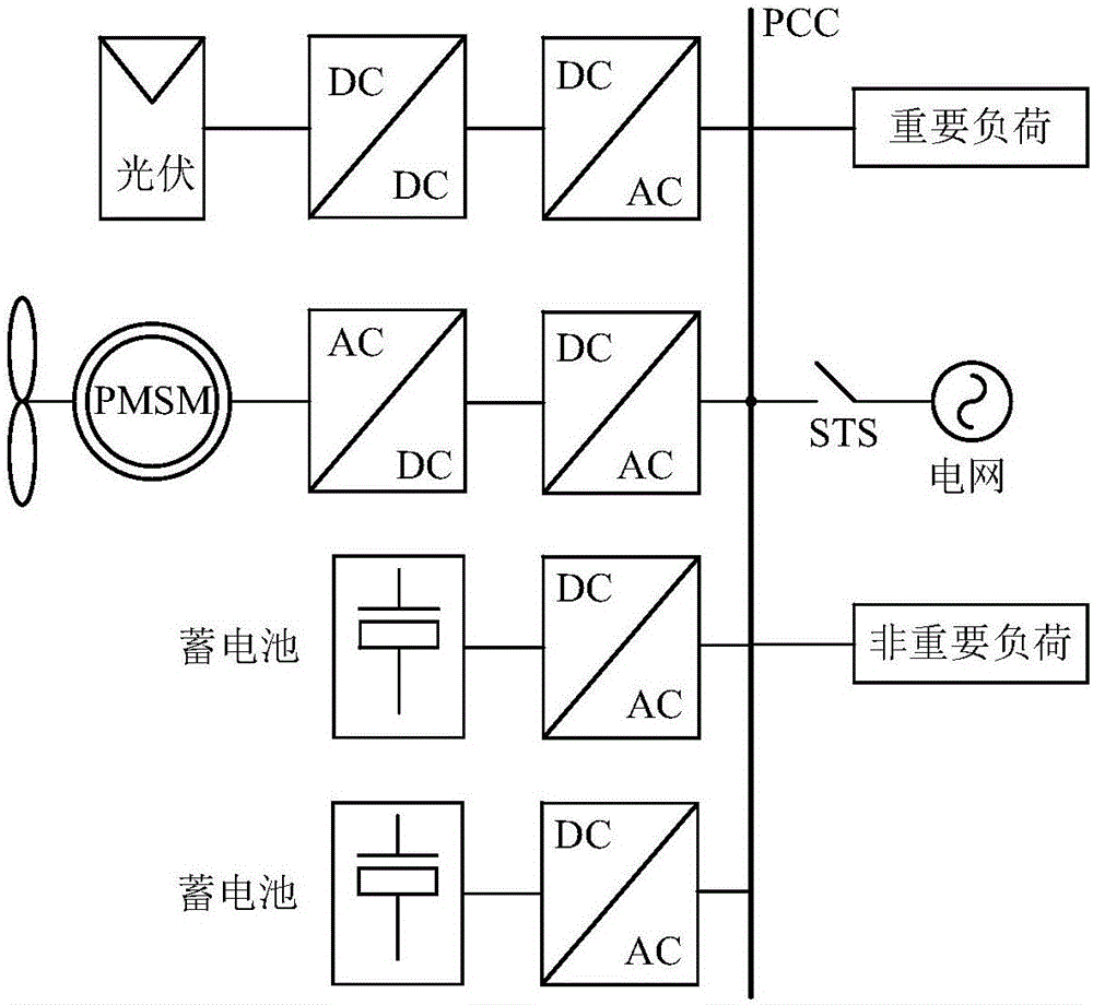 Island parallel operation control method based on high-capacity energy storage system