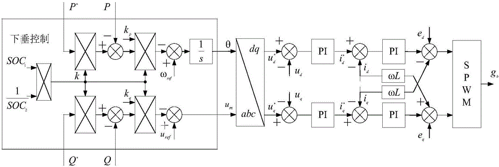 Island parallel operation control method based on high-capacity energy storage system