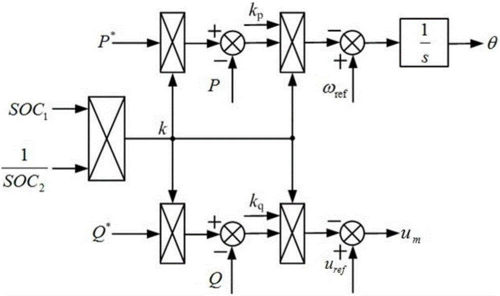 Island parallel operation control method based on high-capacity energy storage system