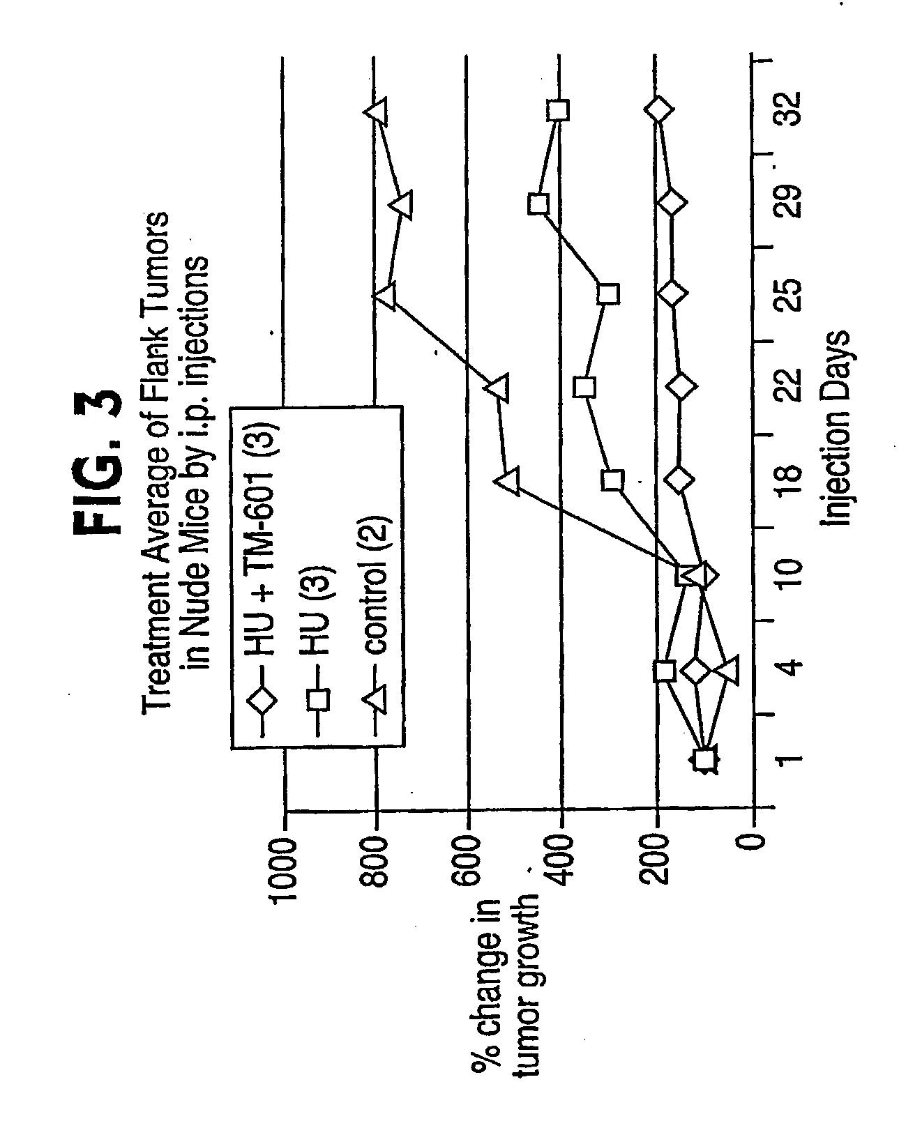 Combination chemotherapy with chlorotoxin