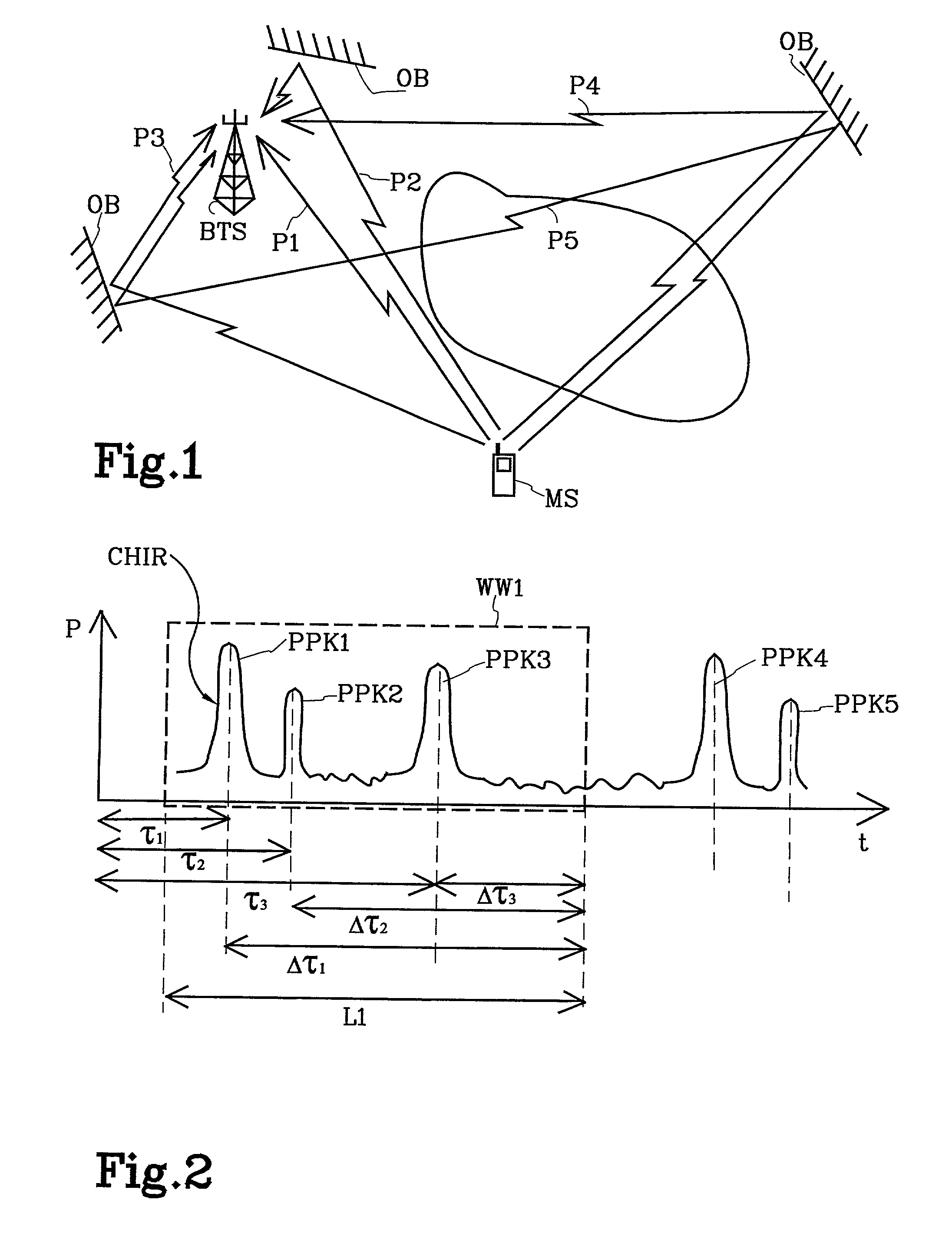 Radio receiver and channel estimator