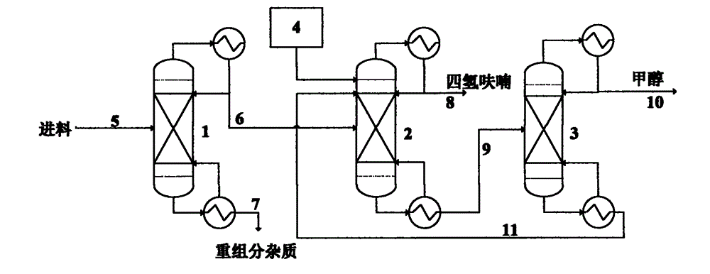 Recovery and separation method for solvent containing tetrahydrofuran-carbinol system